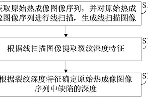 缺陷深度检测方法