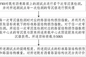 既有沥青路面损伤检测方法