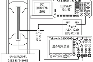 基于超声导波应力敏感度分析的钢绞线单轴应力检测方法