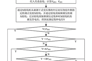 基于X射线剂量的干变绕组材质快速鉴别方法及检测装置