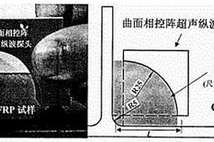 基于固体柔性耦合介质的复杂形状构件超声检测方法