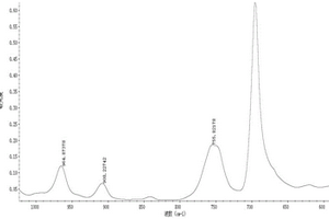 丁苯树脂中不同结构的丁二烯含量的检测方法