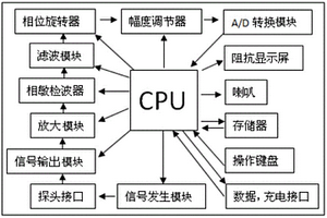 振动筛大梁故障检测装置