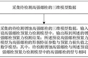 锈蚀高强螺栓预紧力检测方法、系统、设备及介质