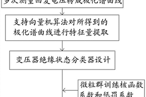 基于绝缘介质回复电压的变压器绝缘状态的检测方法