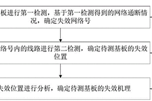 多层低温共烧陶瓷基板的无损失效检测方法