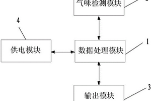 检测羊肉新鲜度的装置及方法