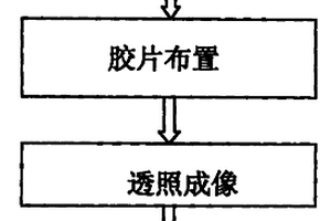 预应力混凝土结构灌浆空洞的无损检测方法