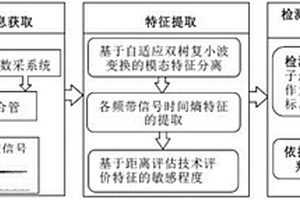 基于振动响应信息的爆炸复合管结合状态检测方法