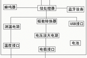 纸张表面pH检测仪