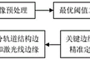 无砟轨道结构垂向绝对和相对垂向变形检测方法