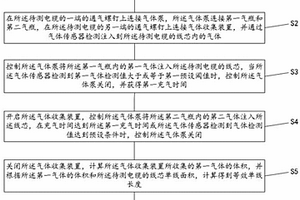 电缆线芯质量检测方法及其装置