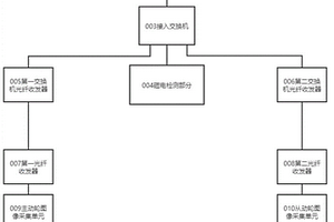 带式输送机倒带断带检测设备及方法