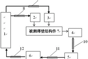 主动检测金属薄壁结构件中缺陷的方法