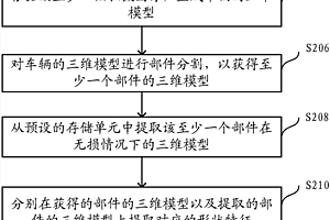 车损检测方法、装置及设备