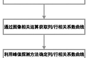 大尺寸二维平面光栅栅距检测方法