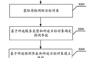 未授权漏洞的检测方法及装置