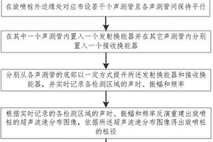 应用层析成像技术检测旋喷桩并控制其桩径的方法