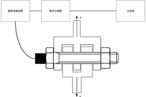 基于超声横波的高强度螺栓剪切应力检测方法