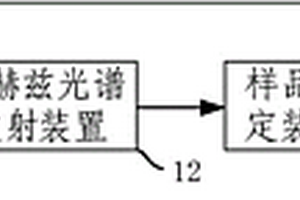 基于太赫兹波的植物叶片含水量检测系统