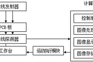 基于X射线成像的PCB检测系统