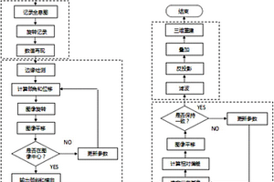 基于数字全息层析的光纤熔接点三维结构检测方法