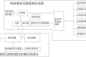 轴承硬度无损检测仪