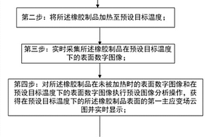 橡胶制品内部气泡的检测方法及其系统