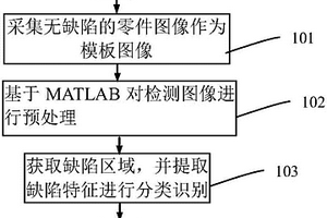 基于MATLAB的零件表面缺陷检测方法