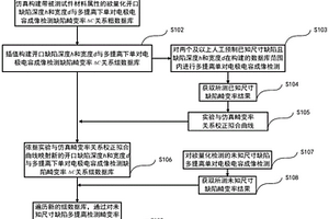 基于单对电极电容成像检测技术的开口缺陷多提离数据库量化方法