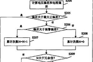 超声治疗设备的能量安全检测系统和方法