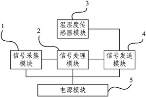 植物叶片含水率检测系统