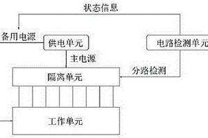 可分路检测和整路运行的组合式室内隔离开关