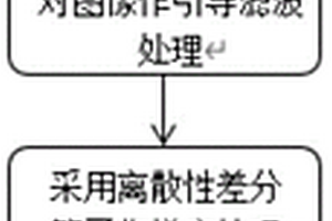 基于引导滤波及离散差分的纱线卷装毛羽检测方法