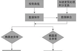 基于多传感器数据融合的椭圆度在线检测方法