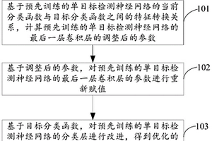 生成单目标检测神经网络的方法和装置