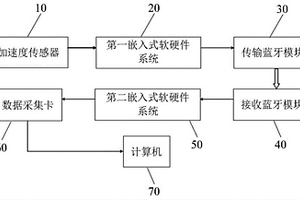 西瓜品质振动检测及信号处理系统