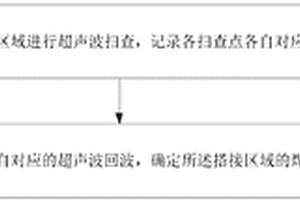 搭接焊缝熔宽检测方法、装置和系统