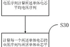 基于动态弯曲距离的锂电池模组虚焊检测方法