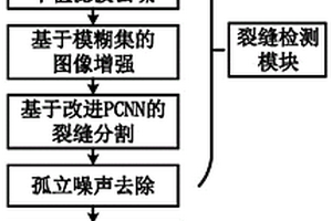 桥梁图像中裂缝的检测方法