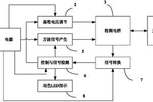 木龙骨位置检测仪