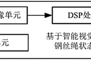 基于智能视觉技术的电梯钢丝绳状态检测系统