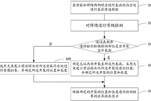 超临界机组锅炉减温器缺陷超声波检测方法