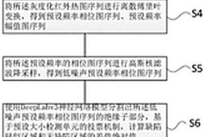 变电站绝缘子缺陷在线检测方法及装置