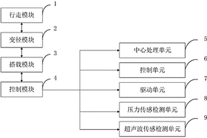 基于可变径柔性支撑的风电叶片内窥检测机器人控制系统