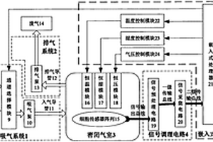 基于仿生嗅觉的土壤养分快速检测装置