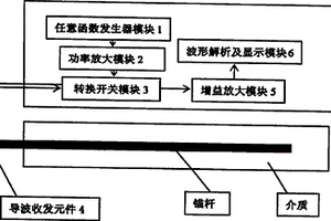 锚杆长度超声导波检测仪