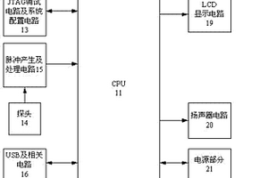 钢筋位置检测仪