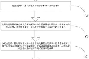 小鼠视力定量检测方法及其系统