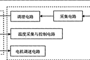 血液检测装置